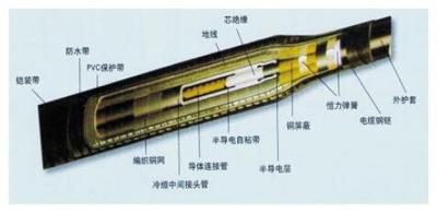 冷缩式电缆中间连接头